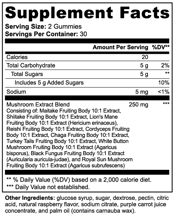 Prime Clarity Gummies